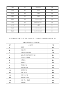 特種勞動防護(hù)用品安全標(biāo)志標(biāo)識與網(wǎng)絡(luò)技術(shù)服務(wù)融合的說明