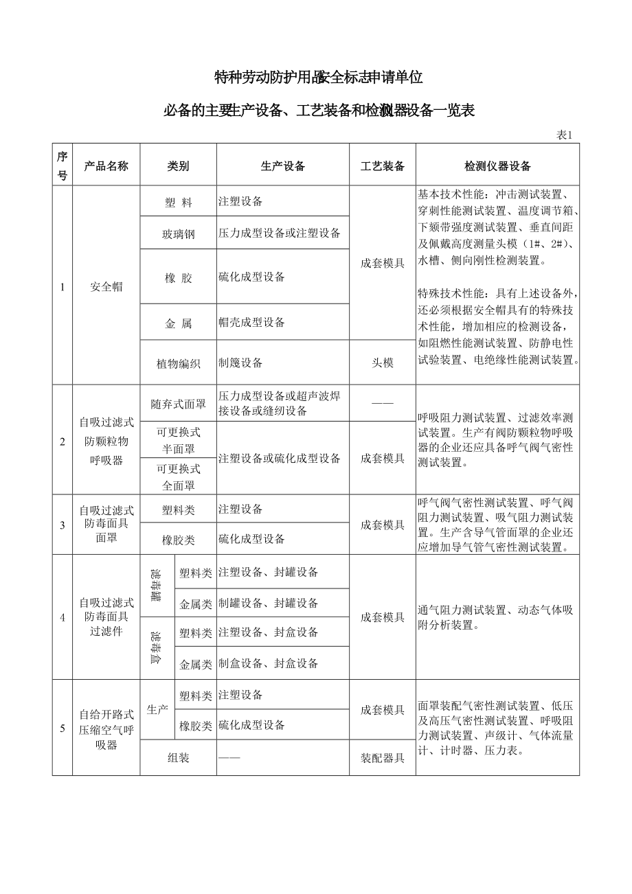 特種勞動防護(hù)用品安全標(biāo)志申請單位網(wǎng)絡(luò)技術(shù)服務(wù) 優(yōu)化流程與提升效率